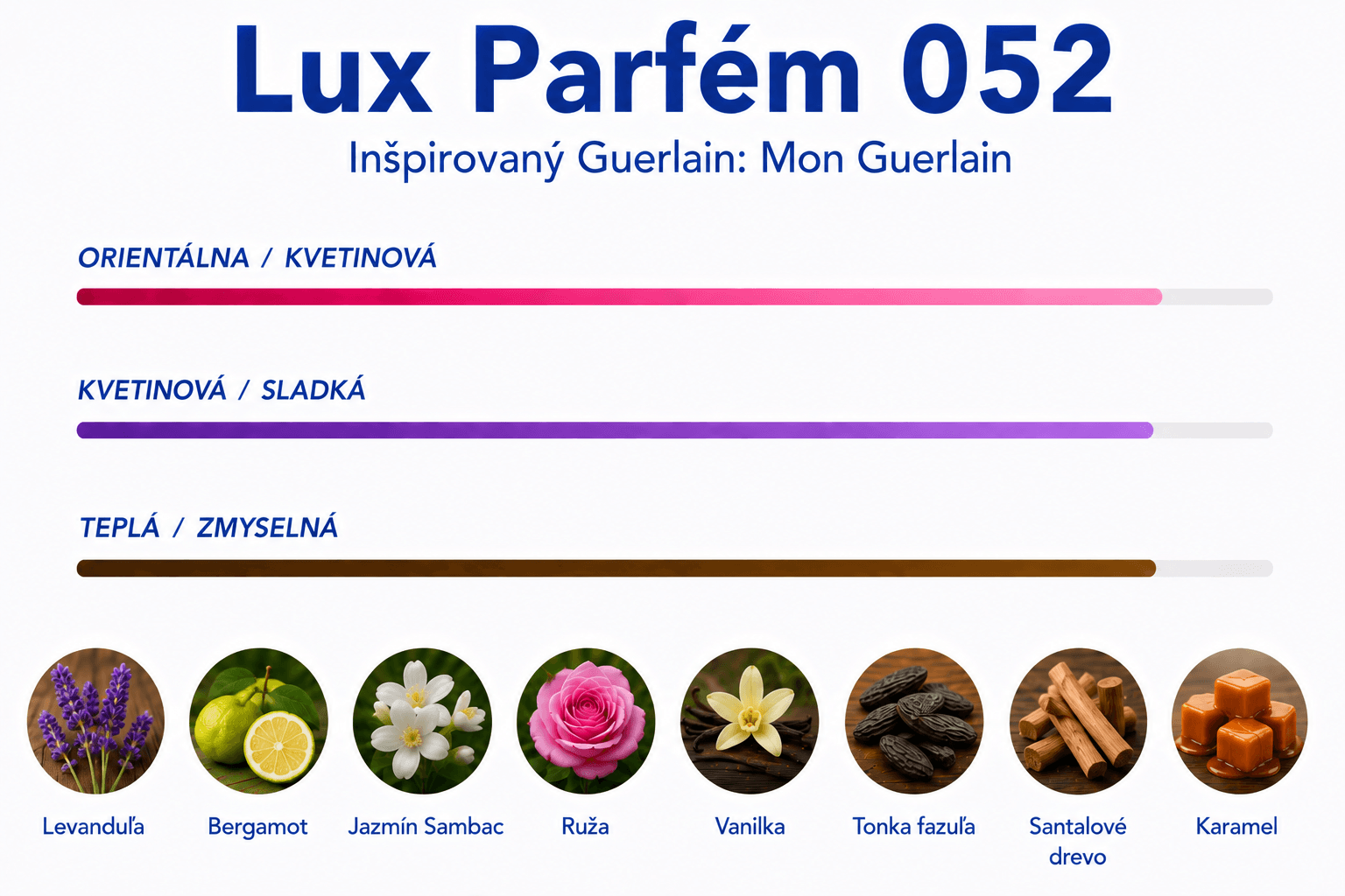 Lux Parfém 052 – Inšpirovaný Guerlain: Mon Guerlain